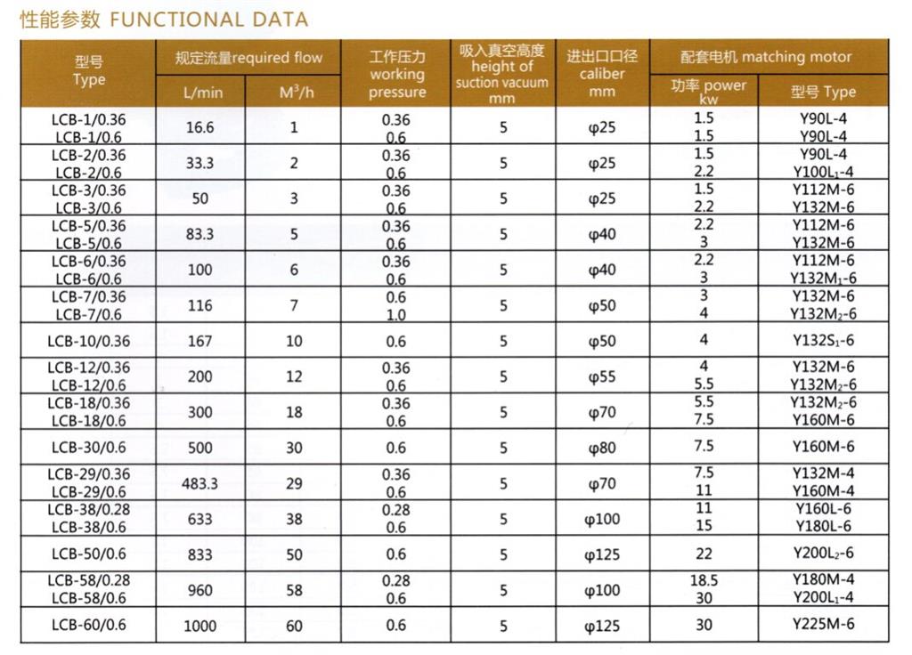 <b>LCB型瀝青保溫泵</b>性能參數
