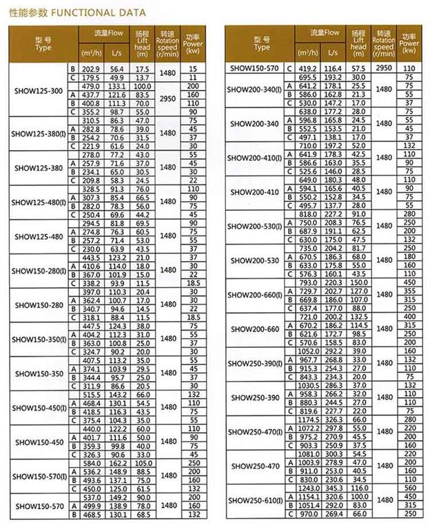 SHOW<b>SHOW軸向中開蝸殼式雙吸離心泵</b>參數表