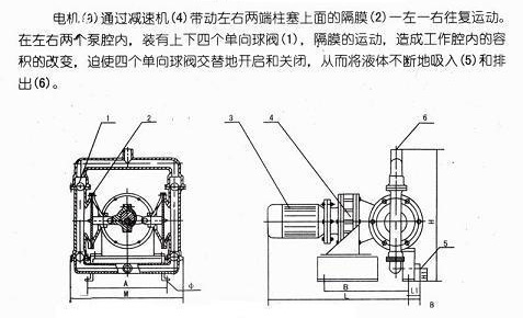 DBY電動(dòng)隔膜泵工作原理圖