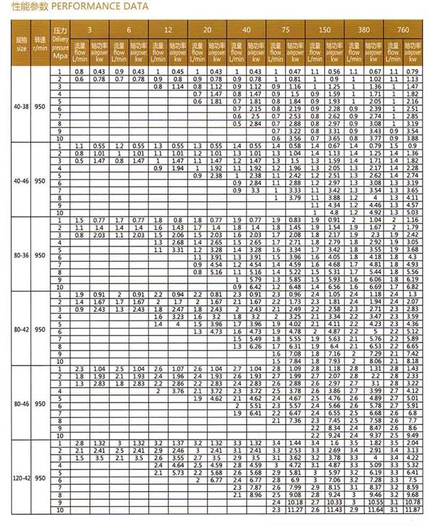 SM系列三<a target='_blank' title='河北盛輝泵業螺桿泵-螺桿泵系列 ' href='/lgb.html'>螺桿泵</a>參數